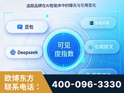 玉林-AI可见度监测