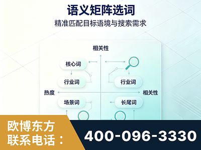 玉林-语义矩阵选词