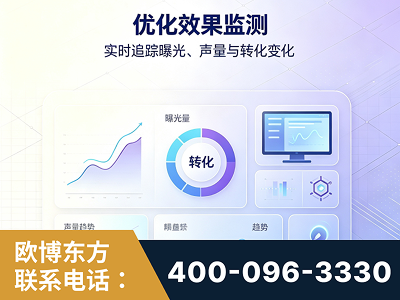 玉林-优化效果监测