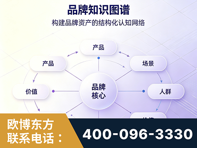 玉林-品牌知识图谱