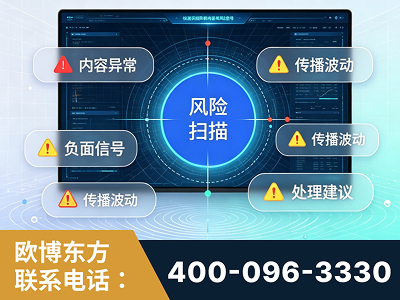 玉林-场景问题监测